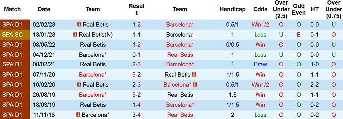 Nhận định, soi kèo Barcelona vs Real Betis, 02h00 ngày 30/4 - Ảnh 1