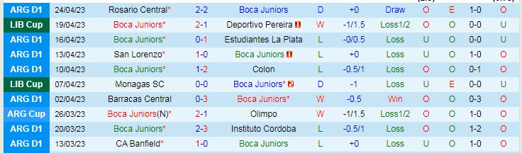 Nhận định, soi kèo Boca Juniors vs Racing Club, 07h30 ngày 30/4 - Ảnh 1
