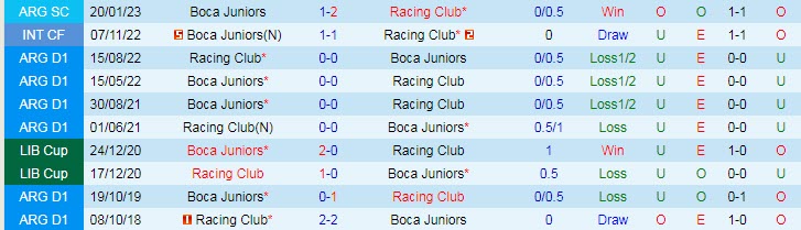Nhận định, soi kèo Boca Juniors vs Racing Club, 07h30 ngày 30/4 - Ảnh 3
