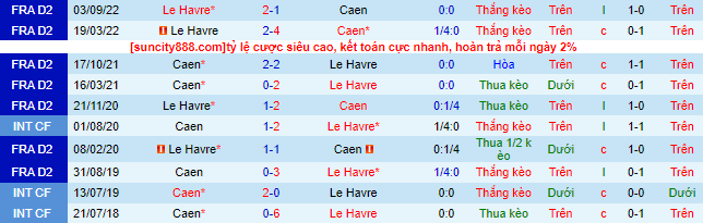 Nhận định, soi kèo Caen vs Le Havre, 19h45 ngày 29/4 - Ảnh 1
