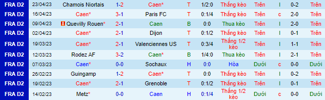 Nhận định, soi kèo Caen vs Le Havre, 19h45 ngày 29/4 - Ảnh 2