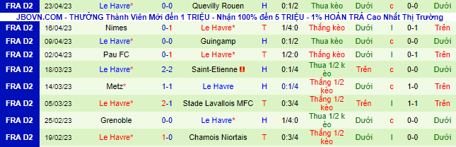 Nhận định, soi kèo Caen vs Le Havre, 19h45 ngày 29/4 - Ảnh 3