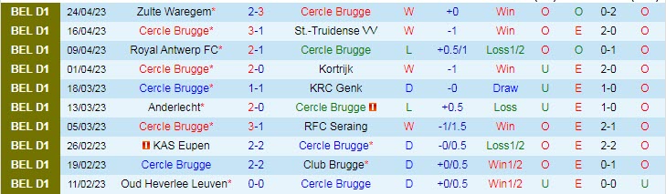 Nhận định, soi kèo Cercle Brugge vs Standard Liege, 23h15 ngày 29/4 - Ảnh 1