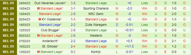 Nhận định, soi kèo Cercle Brugge vs Standard Liege, 23h15 ngày 29/4 - Ảnh 2