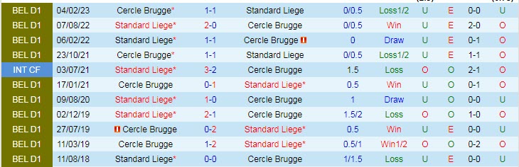 Nhận định, soi kèo Cercle Brugge vs Standard Liege, 23h15 ngày 29/4 - Ảnh 3