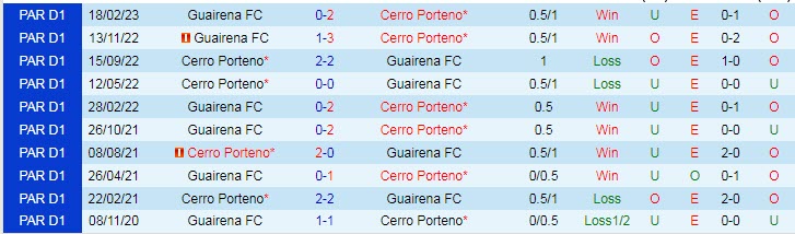 Nhận định, soi kèo Cerro Porteno vs Guairena, 05h00 ngày 29/4 - Ảnh 3