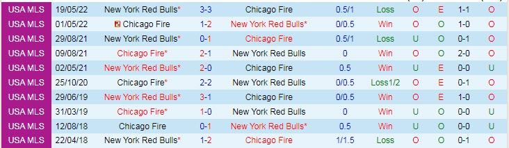 Nhận định, soi kèo Chicago Fire vs New York Red Bulls, 07h30 ngày 30/4 - Ảnh 3