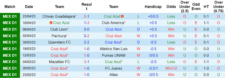 Nhận định, soi kèo Cruz Azul vs Santos Laguna, 10h05 ngày 30/4 - Ảnh 1
