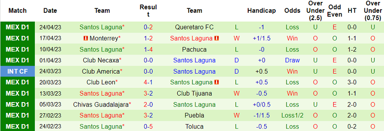 Nhận định, soi kèo Cruz Azul vs Santos Laguna, 10h05 ngày 30/4 - Ảnh 2