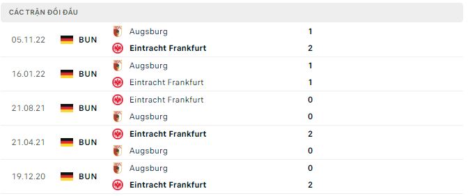 Nhận định, soi kèo E.Frankfurt vs Augsburg, 20h30 ngày 29/4 - Ảnh 2