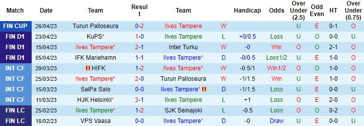 Nhận định, soi kèo Ilves Tampere vs KTP Kotka, 21h00 ngày 29/4 - Ảnh 2