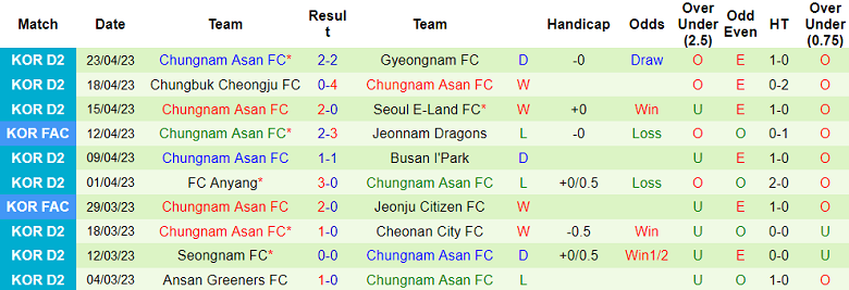 Nhận định, soi kèo Jeonnam Dragons vs Chungnam Asan, 11h30 ngày 29/4 - Ảnh 2