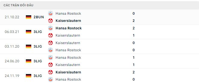Nhận định, soi kèo Kaiserslautern vs Hansa Rostock, 18h ngày 29/4 - Ảnh 2