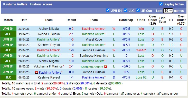 Nhận định, soi kèo Kashima Antlers vs Gamba Osaka, 17h00 ngày 29/4 - Ảnh 1