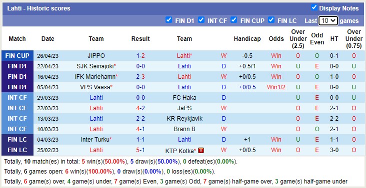 Nhận định, soi kèo Lahti vs Inter Turku, 18h00 ngày 29/4 - Ảnh 1