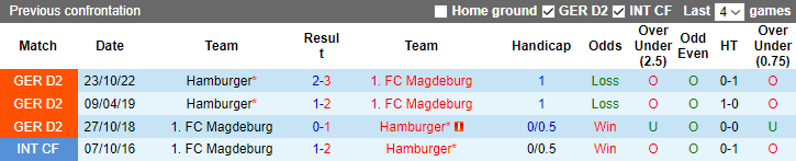 Nhận định, soi kèo Magdeburg vs Hamburger, 18h00 ngày 29/4 - Ảnh 3