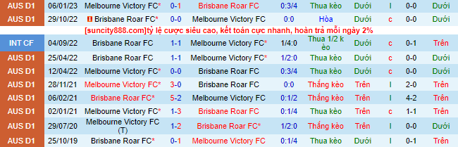 Nhận định, soi kèo Melbourne Victory vs Brisbane Roar, 16h30 ngày 29/4 - Ảnh 1