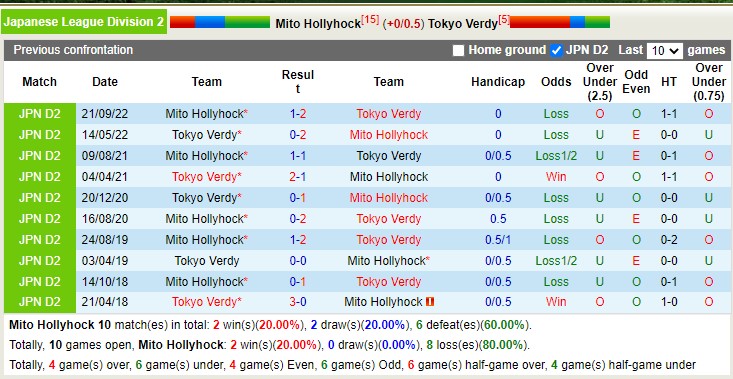 Nhận định, soi kèo Mito Hollyhock vs Tokyo Verdy, 15h00 ngày 29/4 - Ảnh 3