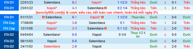 Nhận định, soi kèo Napoli vs Salernitana, 20h00 ngày 29/4 - Ảnh 1