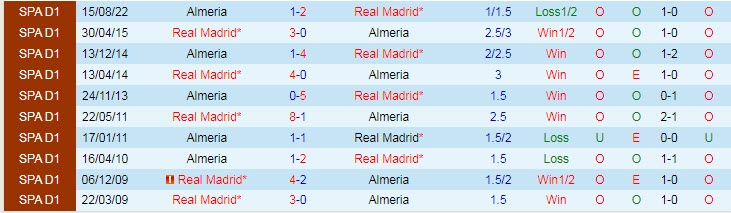 Nhận định, soi kèo Real Madrid vs Almeria, 23h30 ngày 29/4 - Ảnh 3