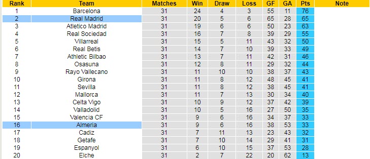 Nhận định, soi kèo Real Madrid vs Almeria, 23h30 ngày 29/4 - Ảnh 5