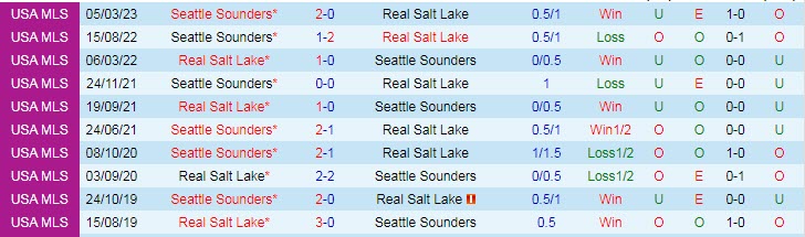 Nhận định, soi kèo Real Salt Lake vs Seattle Sounders, 08h30 ngày 30/4 - Ảnh 3