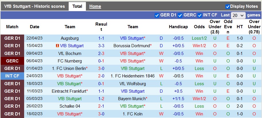 Nhận định, soi kèo Stuttgart vs Gladbach, 20h30 ngày 29/4 - Ảnh 1