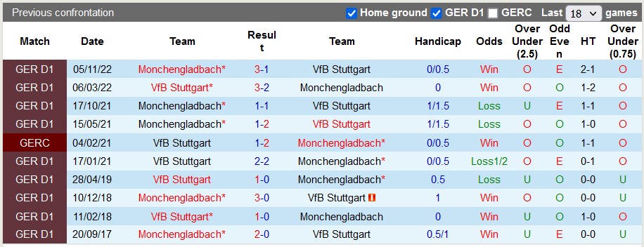 Nhận định, soi kèo Stuttgart vs Gladbach, 20h30 ngày 29/4 - Ảnh 3