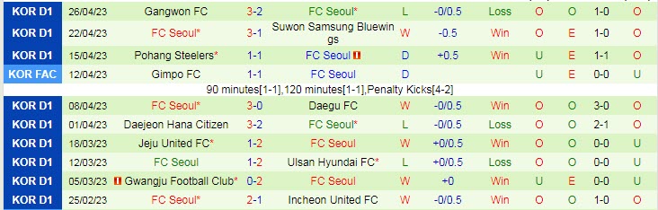 Nhận định, soi kèo Suwon vs Seoul, 12h00 ngày 29/4 - Ảnh 2