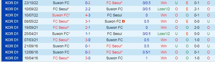 Nhận định, soi kèo Suwon vs Seoul, 12h00 ngày 29/4 - Ảnh 3
