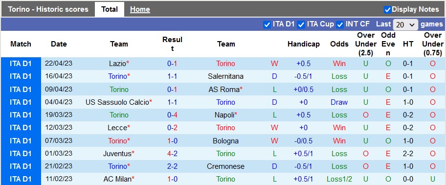 Nhận định, soi kèo Torino vs Atalanta, 01h45 ngày 30/4 - Ảnh 1
