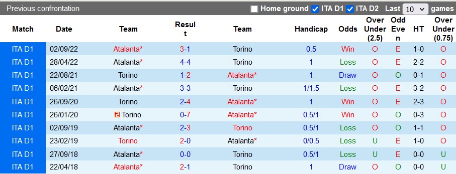 Nhận định, soi kèo Torino vs Atalanta, 01h45 ngày 30/4 - Ảnh 3