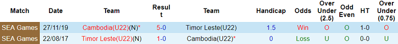 Nhận định, soi kèo U22 Campuchia vs U22 Timor Leste, 19h00 ngày 29/4 - Ảnh 3