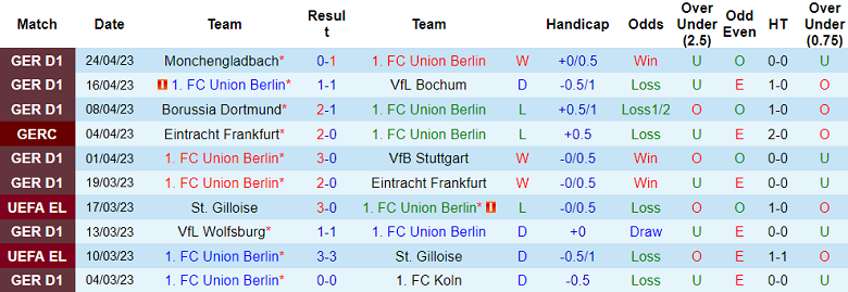 Nhận định, soi kèo Union Berlin vs Bayer Leverkusen, 20h30 ngày 29/4 - Ảnh 1
