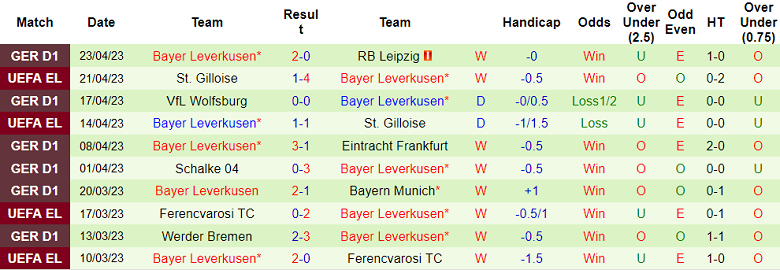 Nhận định, soi kèo Union Berlin vs Bayer Leverkusen, 20h30 ngày 29/4 - Ảnh 2