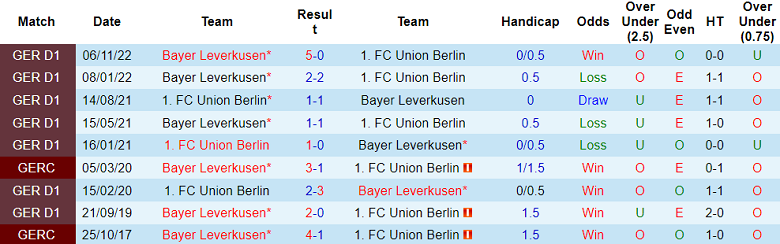 Nhận định, soi kèo Union Berlin vs Bayer Leverkusen, 20h30 ngày 29/4 - Ảnh 3