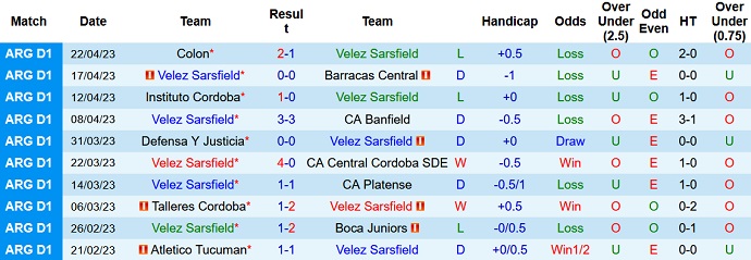 Nhận định, soi kèo Velez Sarsfield vs San Lorenzo, 00h00 ngày 30/4 - Ảnh 1