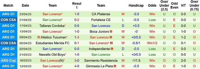 Nhận định, soi kèo Velez Sarsfield vs San Lorenzo, 00h00 ngày 30/4 - Ảnh 2