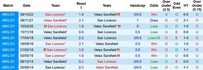 Nhận định, soi kèo Velez Sarsfield vs San Lorenzo, 00h00 ngày 30/4 - Ảnh 3