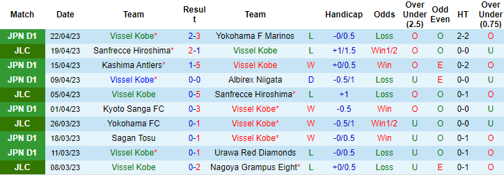Nhận định, soi kèo Vissel Kobe vs Shonan Bellmare, 12h00 ngày 29/4 - Ảnh 1
