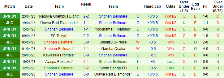 Nhận định, soi kèo Vissel Kobe vs Shonan Bellmare, 12h00 ngày 29/4 - Ảnh 2