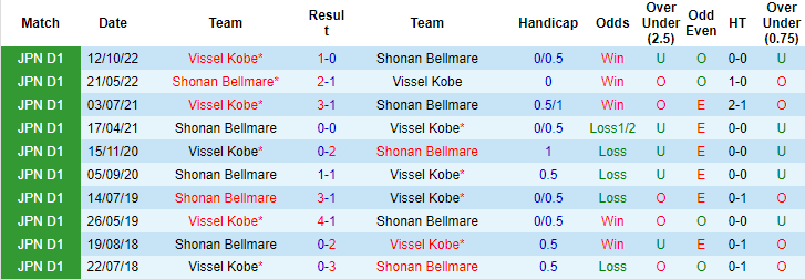 Nhận định, soi kèo Vissel Kobe vs Shonan Bellmare, 12h00 ngày 29/4 - Ảnh 3