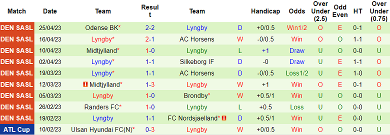 Nhận định, soi kèo Aalborg BK vs Lyngby, 19h00 ngày 30/4 - Ảnh 2