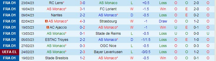 Nhận định, soi kèo AS Monaco vs Montpellier, 18h00 ngày 30/4 - Ảnh 1