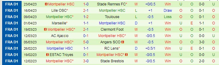 Nhận định, soi kèo AS Monaco vs Montpellier, 18h00 ngày 30/4 - Ảnh 2