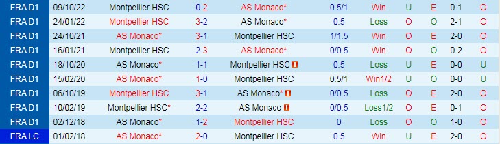 Nhận định, soi kèo AS Monaco vs Montpellier, 18h00 ngày 30/4 - Ảnh 3