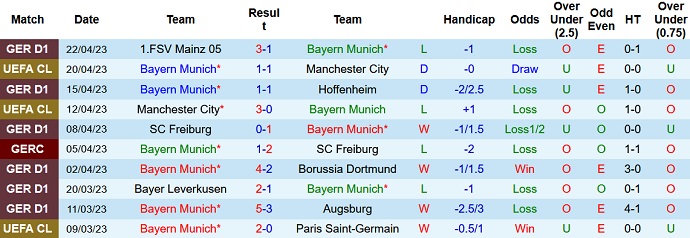 Nhận định, soi kèo Bayern Munich vs Hertha Berlin, 20h30 ngày 30/4 - Ảnh 1