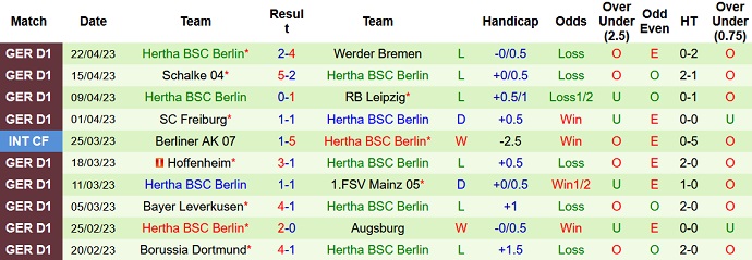 Nhận định, soi kèo Bayern Munich vs Hertha Berlin, 20h30 ngày 30/4 - Ảnh 2