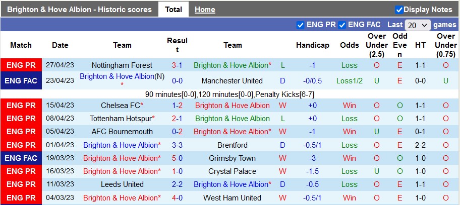 Nhận định, soi kèo Brighton vs Wolves, 21h00 ngày 29/4 - Ảnh 1