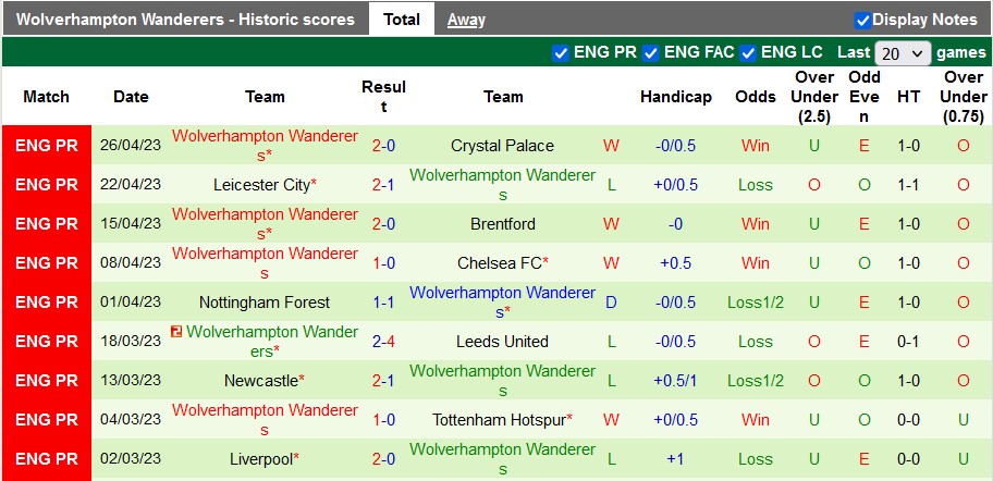 Nhận định, soi kèo Brighton vs Wolves, 21h00 ngày 29/4 - Ảnh 2